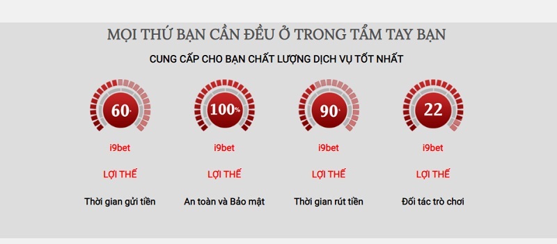 review-nha-cai-i9bet-tinh-nang.jpg